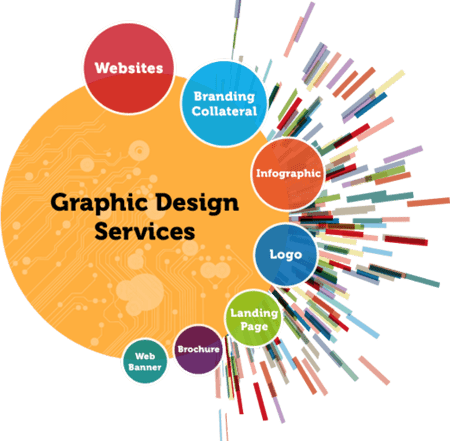 Graphics Designing