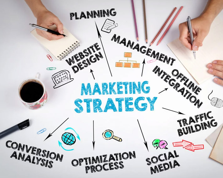 Internet Marketing Blog Marketing